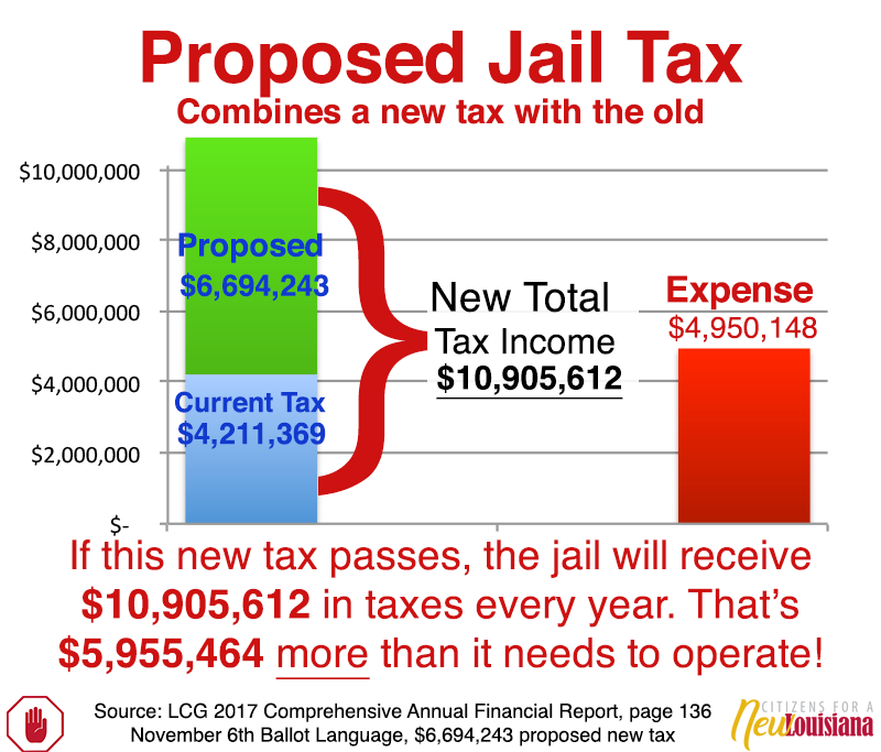 Proposed Jail Tax