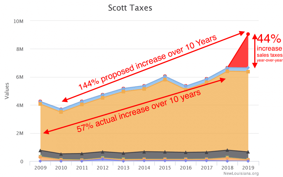 Great Scott! It’s ANOTHER tax!